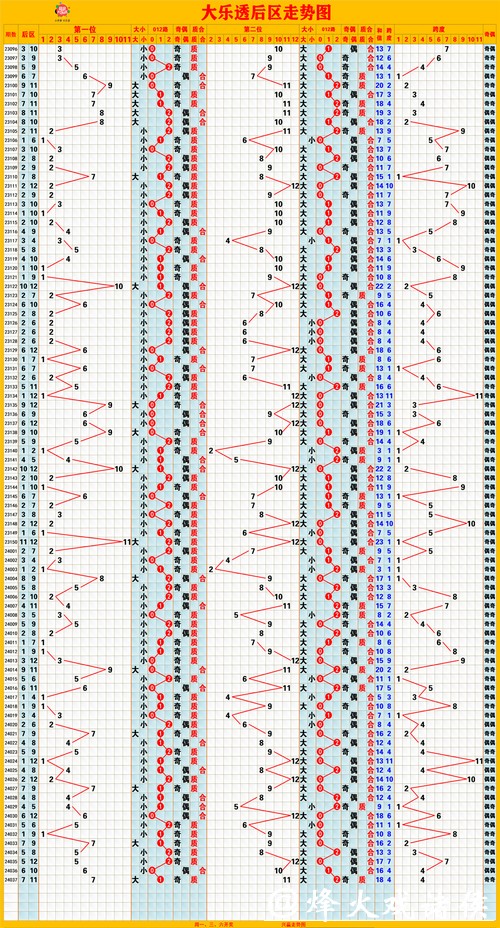 018期胡晶大乐透预测奖号:后区分析 018期胡晶大乐透预测奖号:后区分析