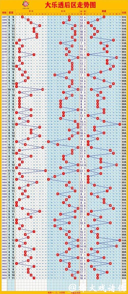 018期胡晶大乐透预测奖号:后区分析 018期胡晶大乐透预测奖号:后区分析